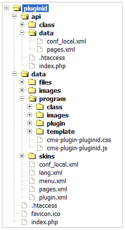 CMS Plugin Basics | Overview | Documentation (image)