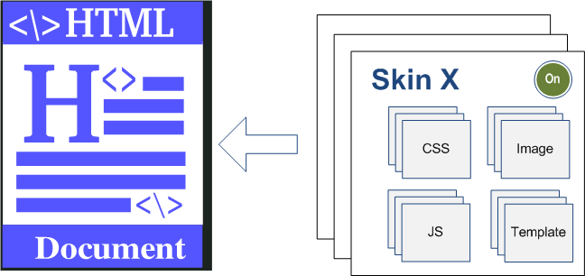 CMS Skin Basics | Overview | Documentation (image)