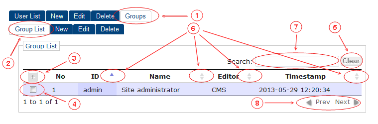 List | CMS Tools Groups | Documentation (image)