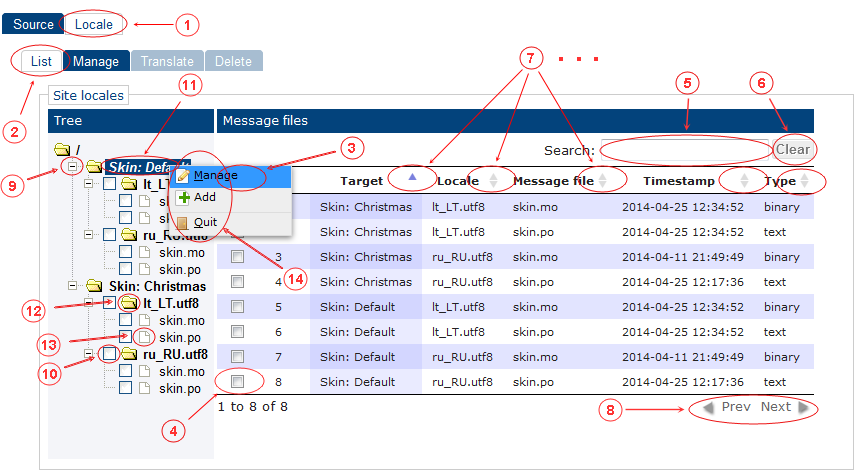 Locale List | CMS Tools Localisation| Documentation (image)