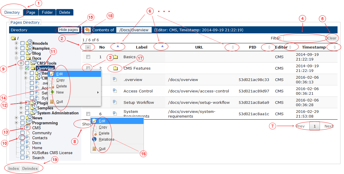 Directory Tree Reference | CMS Tools Pages | Documentation (image)