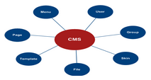 Editor Image | CMS Tools Files | Documentation: Result (image)